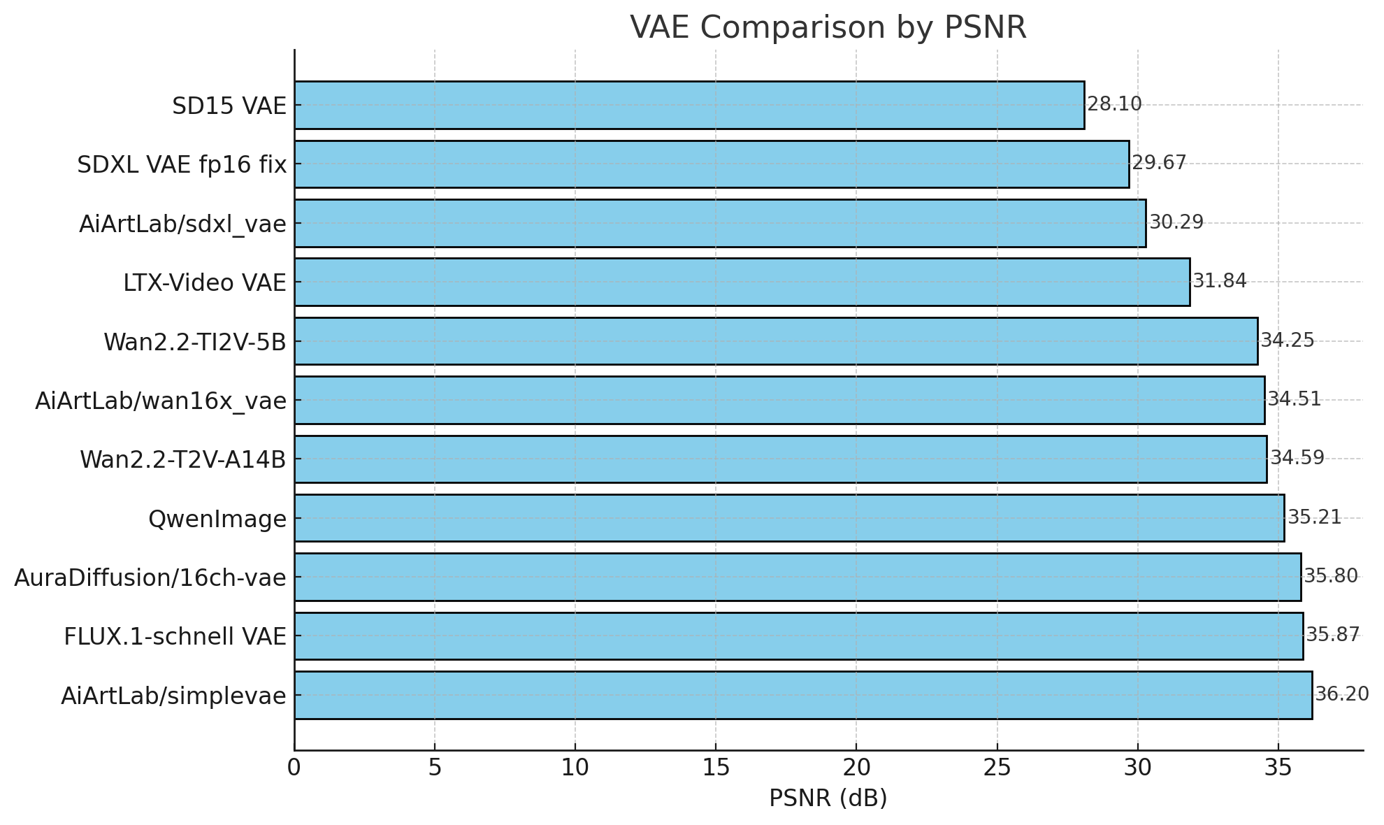 vae