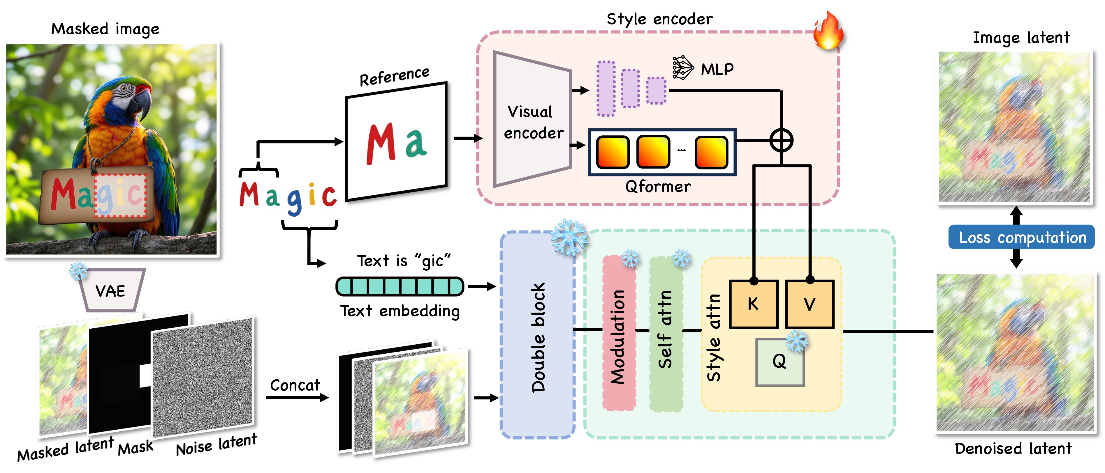 Calligrapher Framework