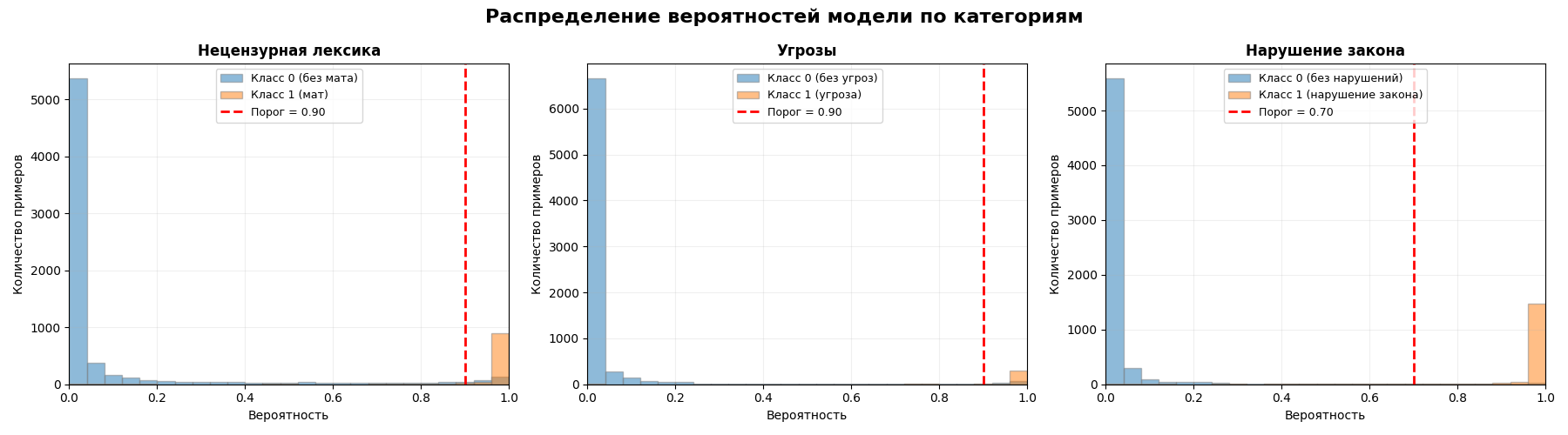 Распределение вероятностей
