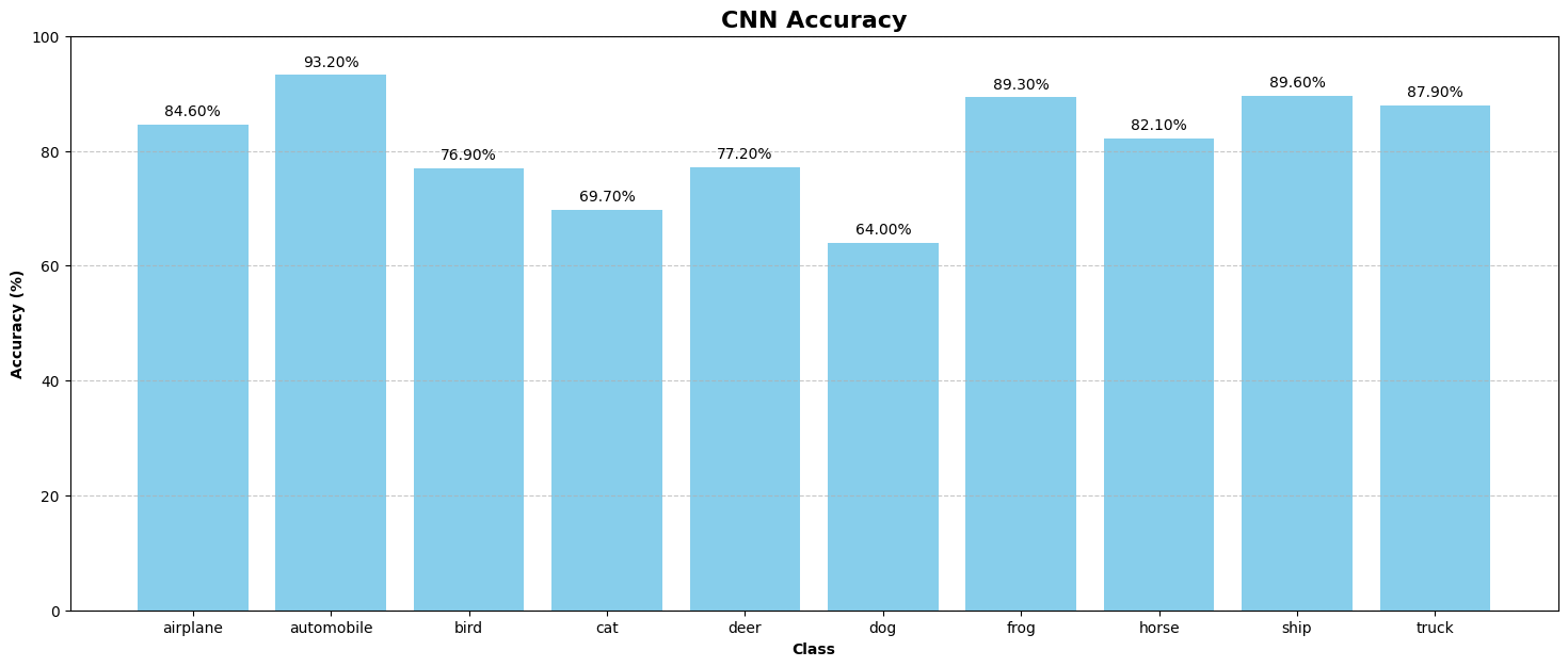 Accuracy Benchmark