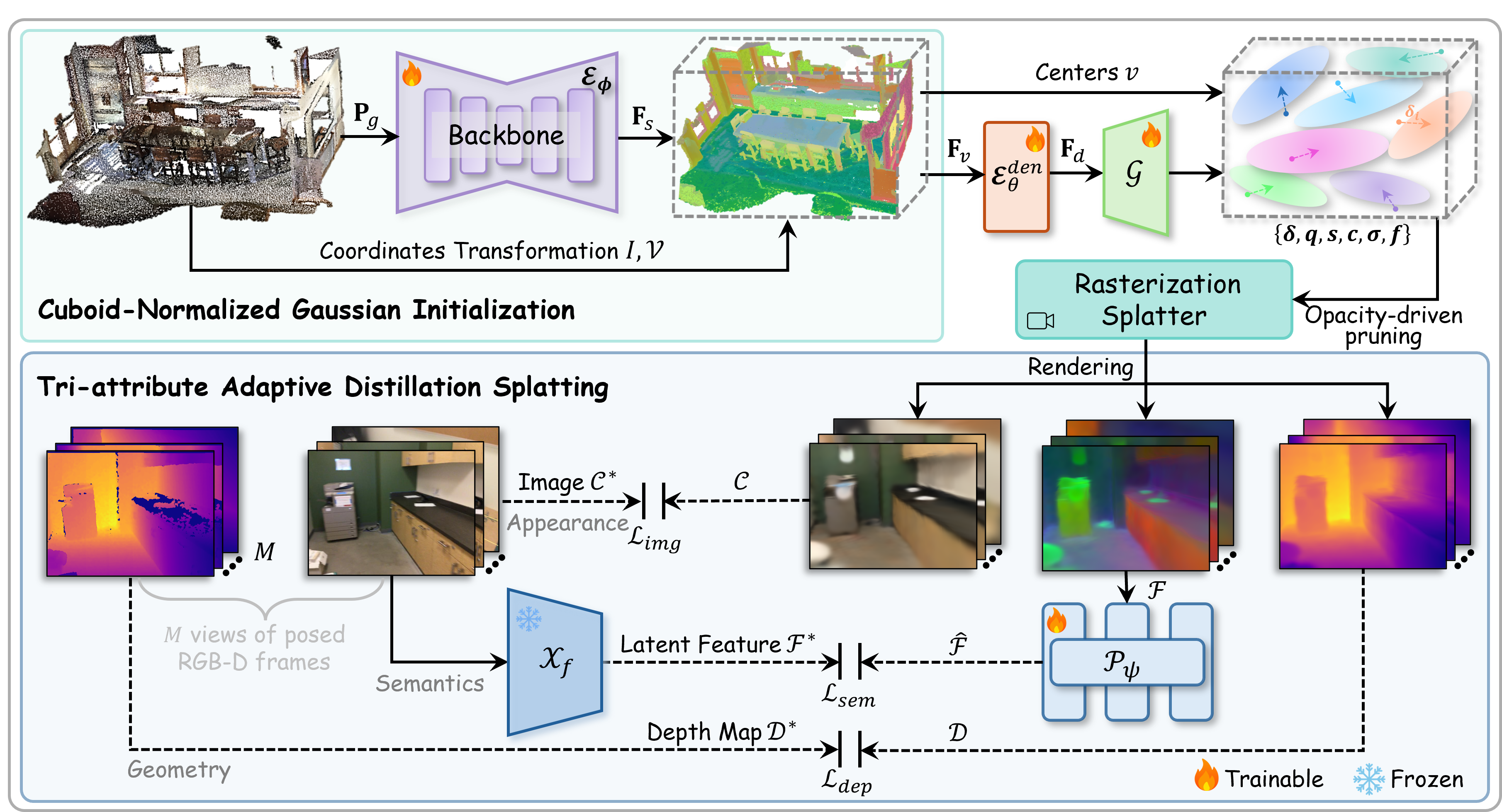 GaussianCross Pipeline