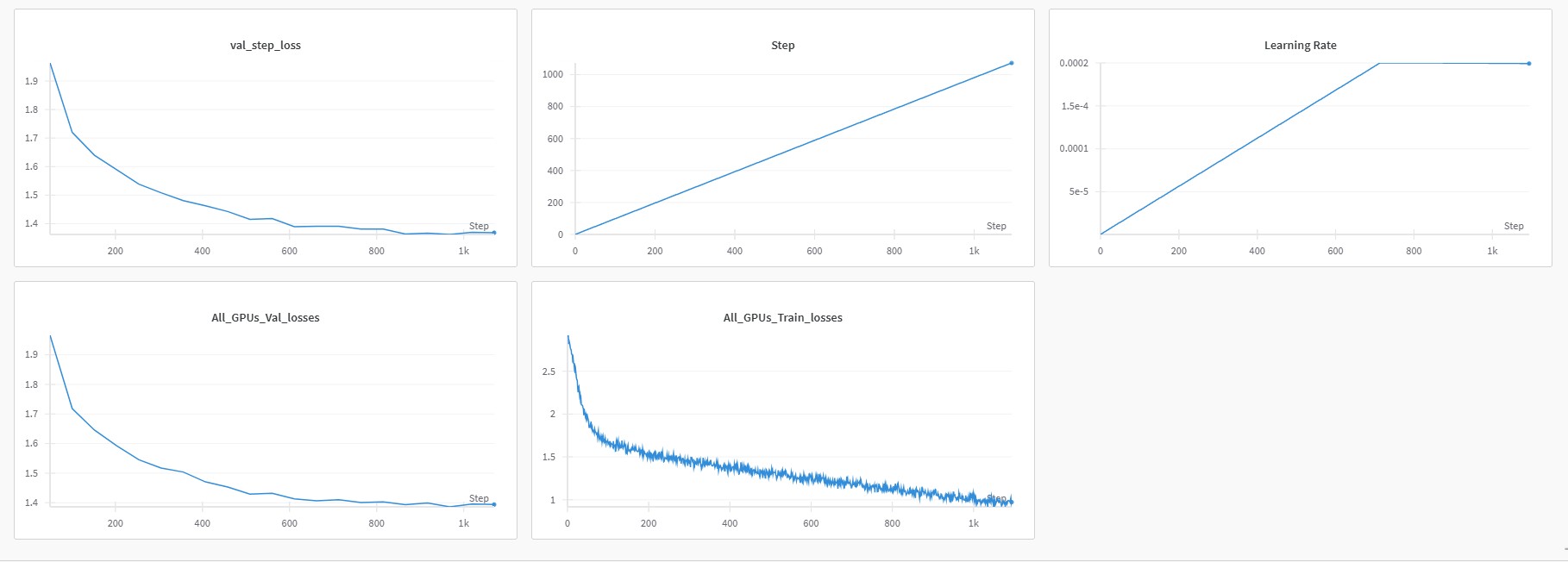 Train Loss Curves (SFT)
