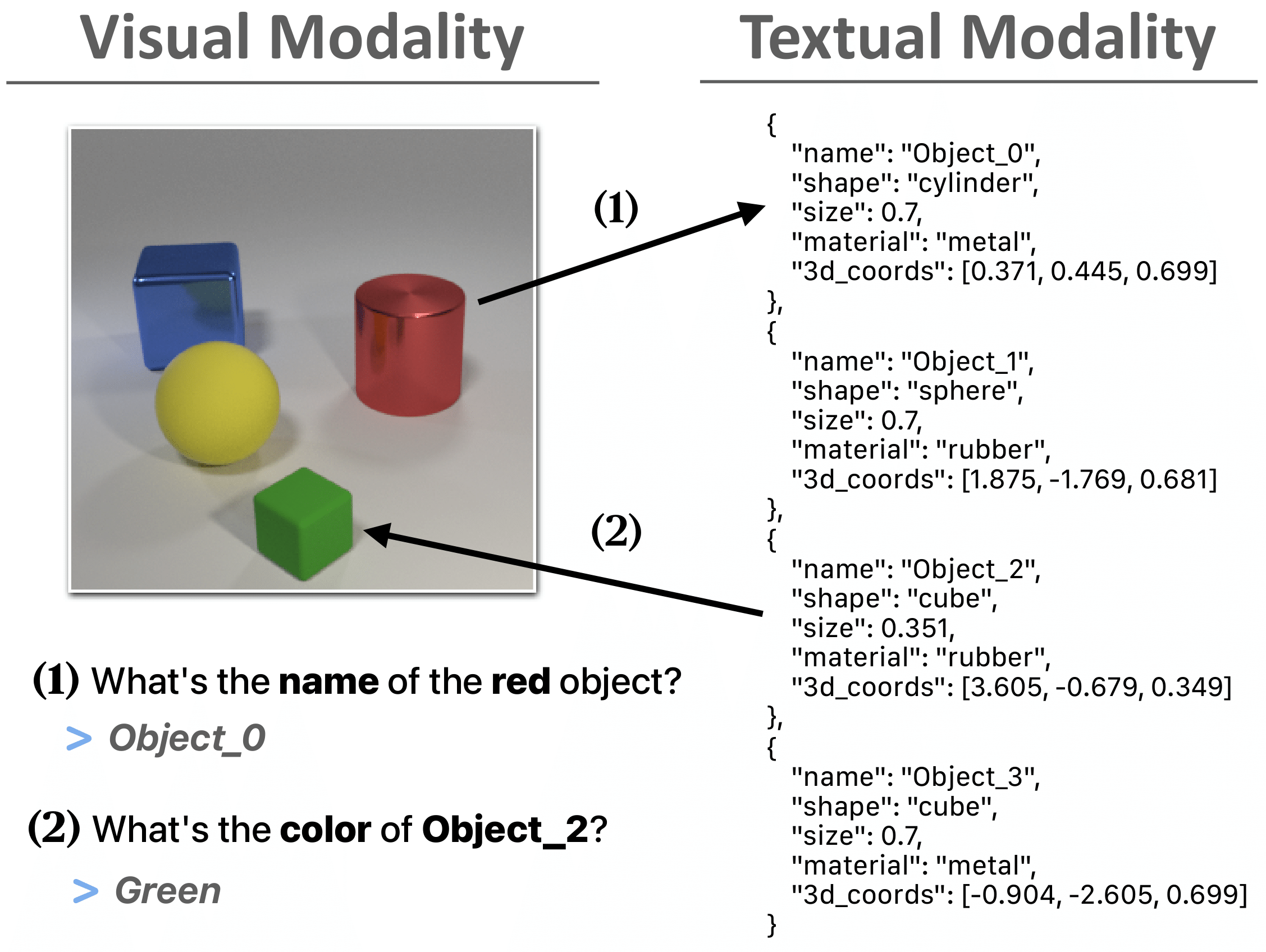 Example scene and questions in MATE.