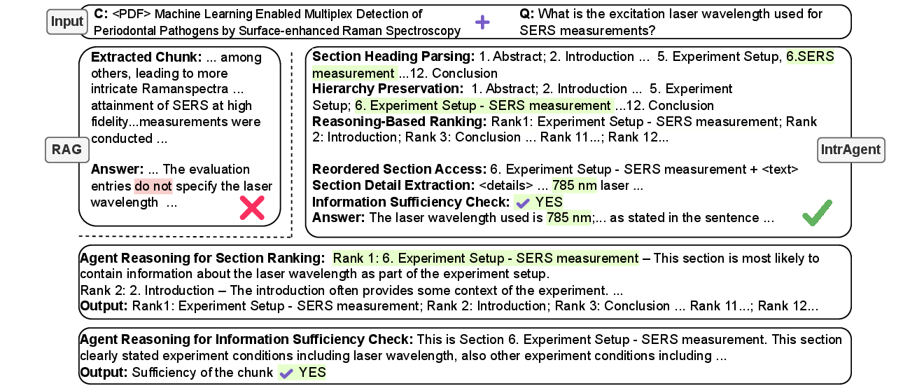 IntrAgent example