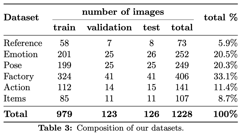 Dataset Composition