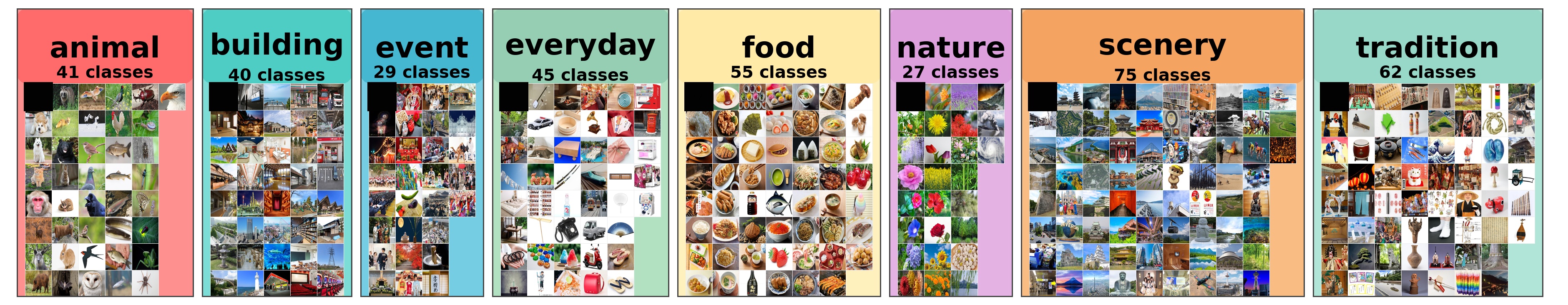 Overview of WAON-Bench