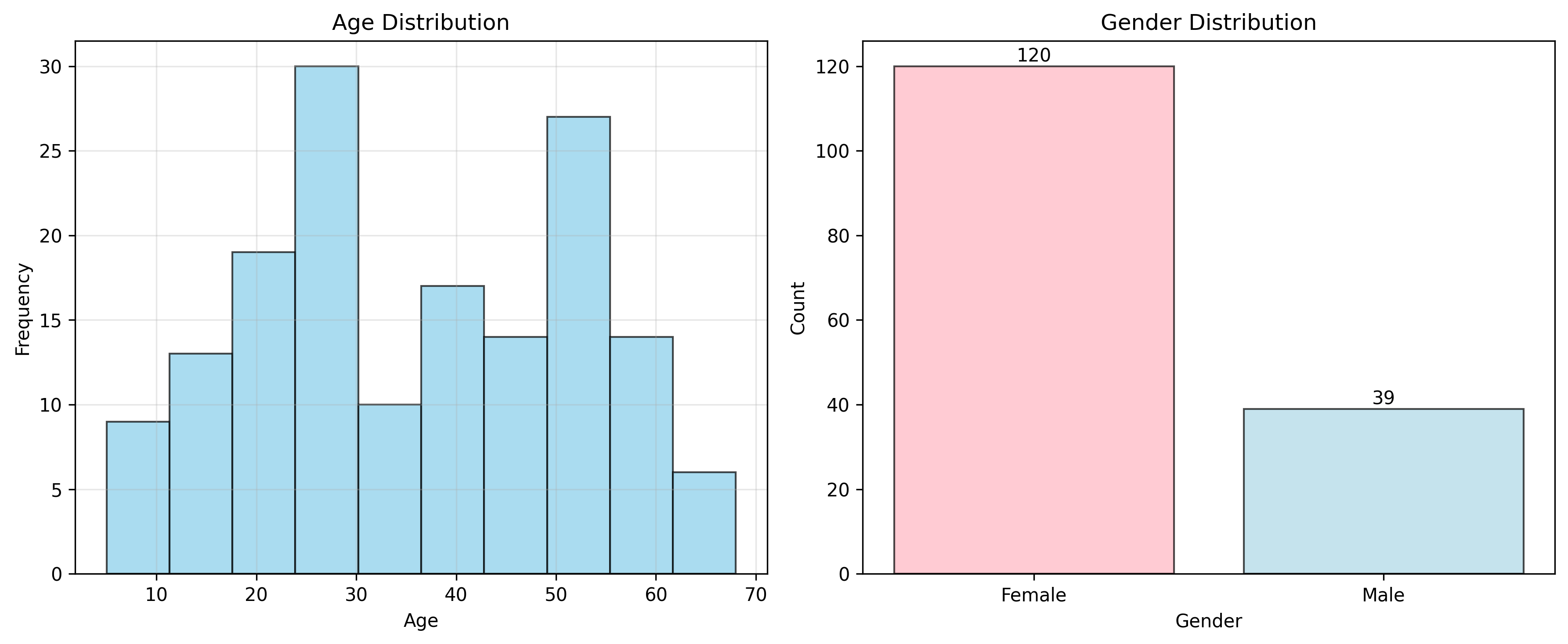 age_gender_histograms