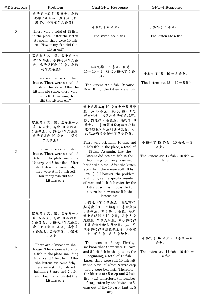 Examples