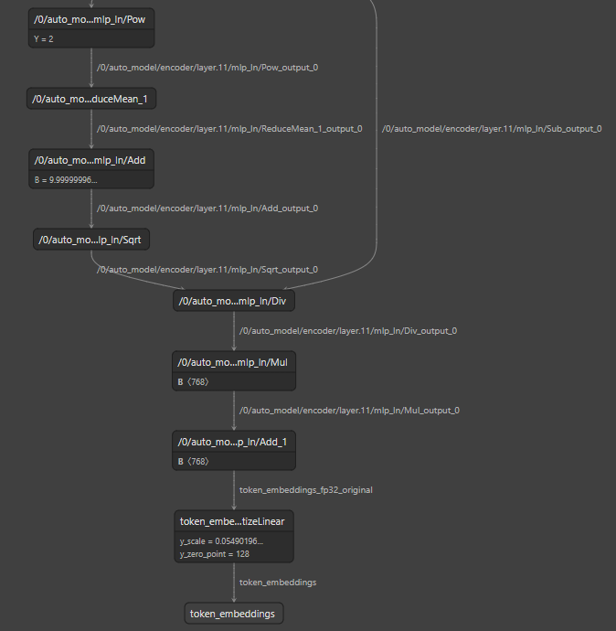 modified model graph