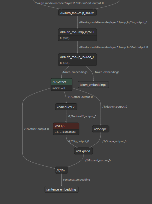 original model graph