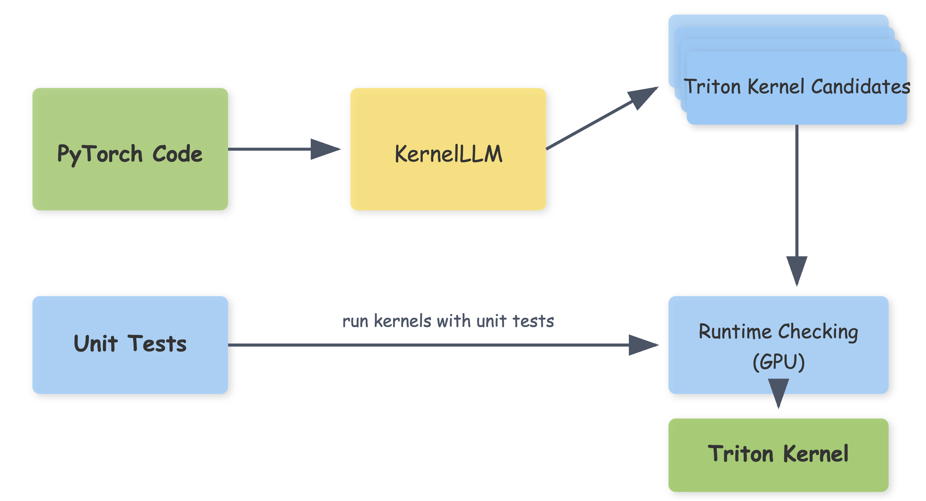triton-kernel-workflow.png