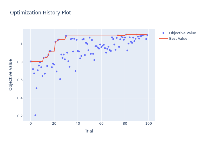 optuna_optimization_history.png