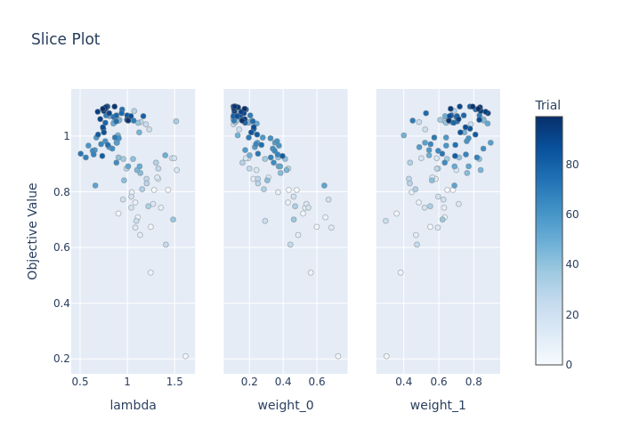 optuna_slice.png