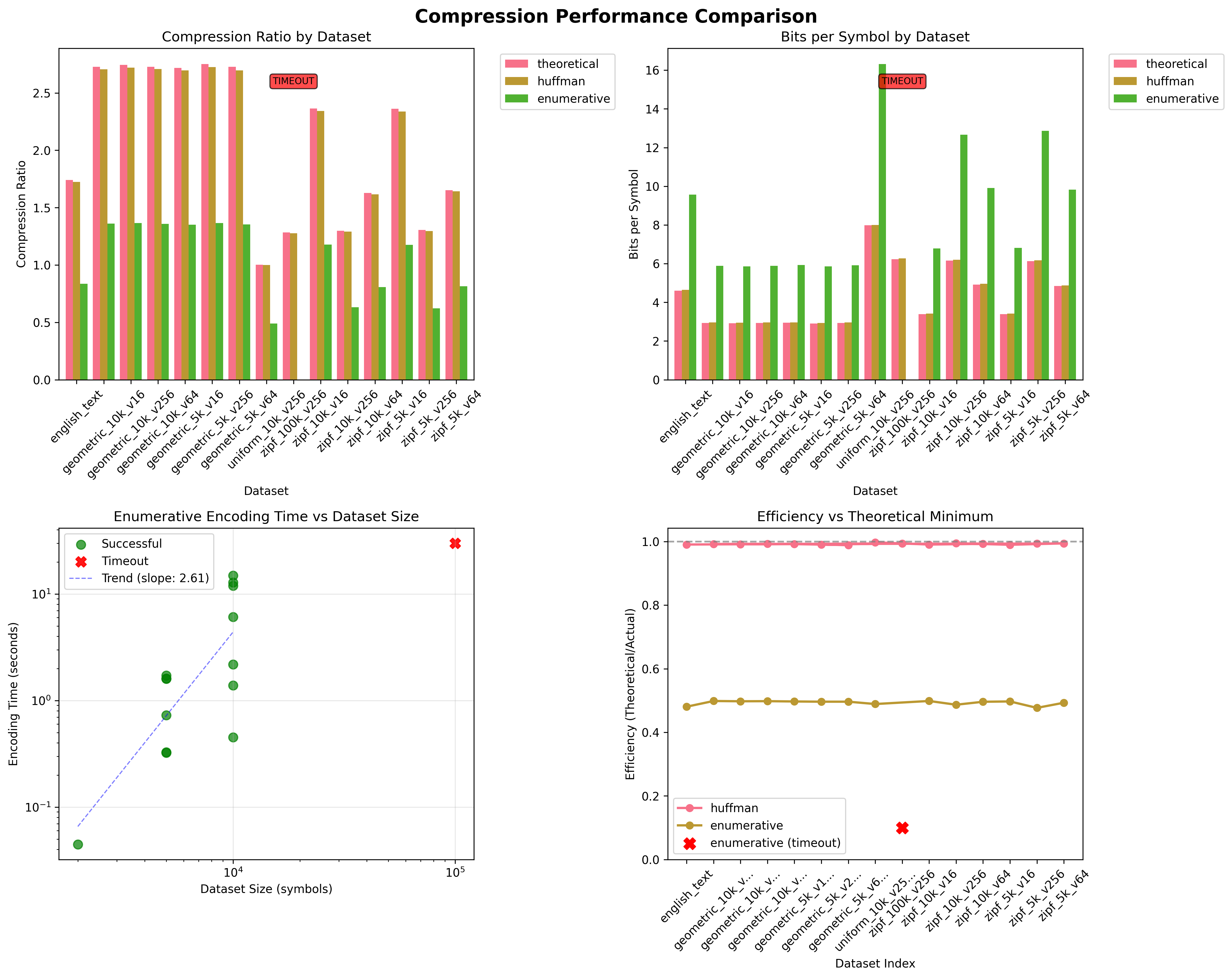 Compression Comparison