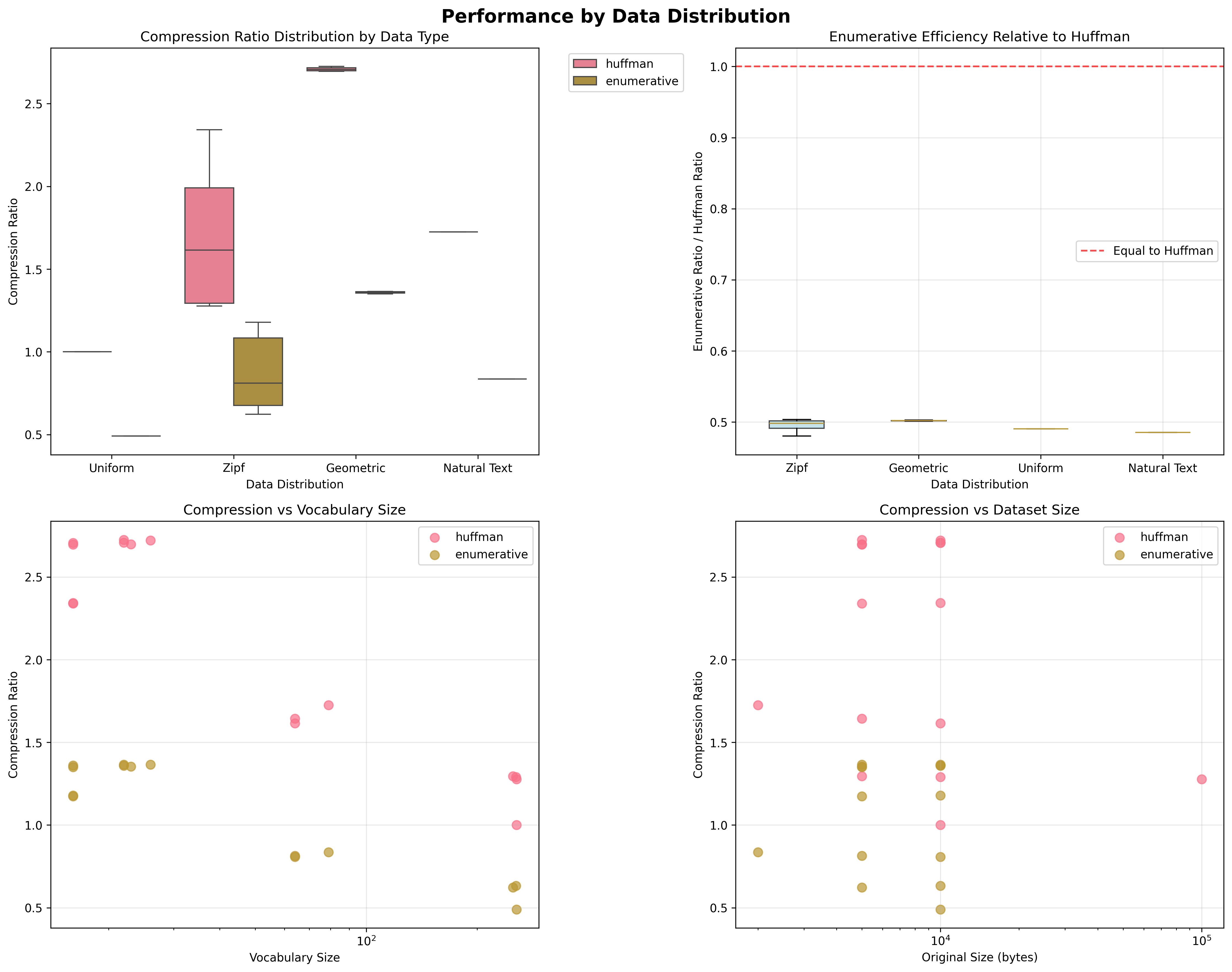 Distribution Comparison