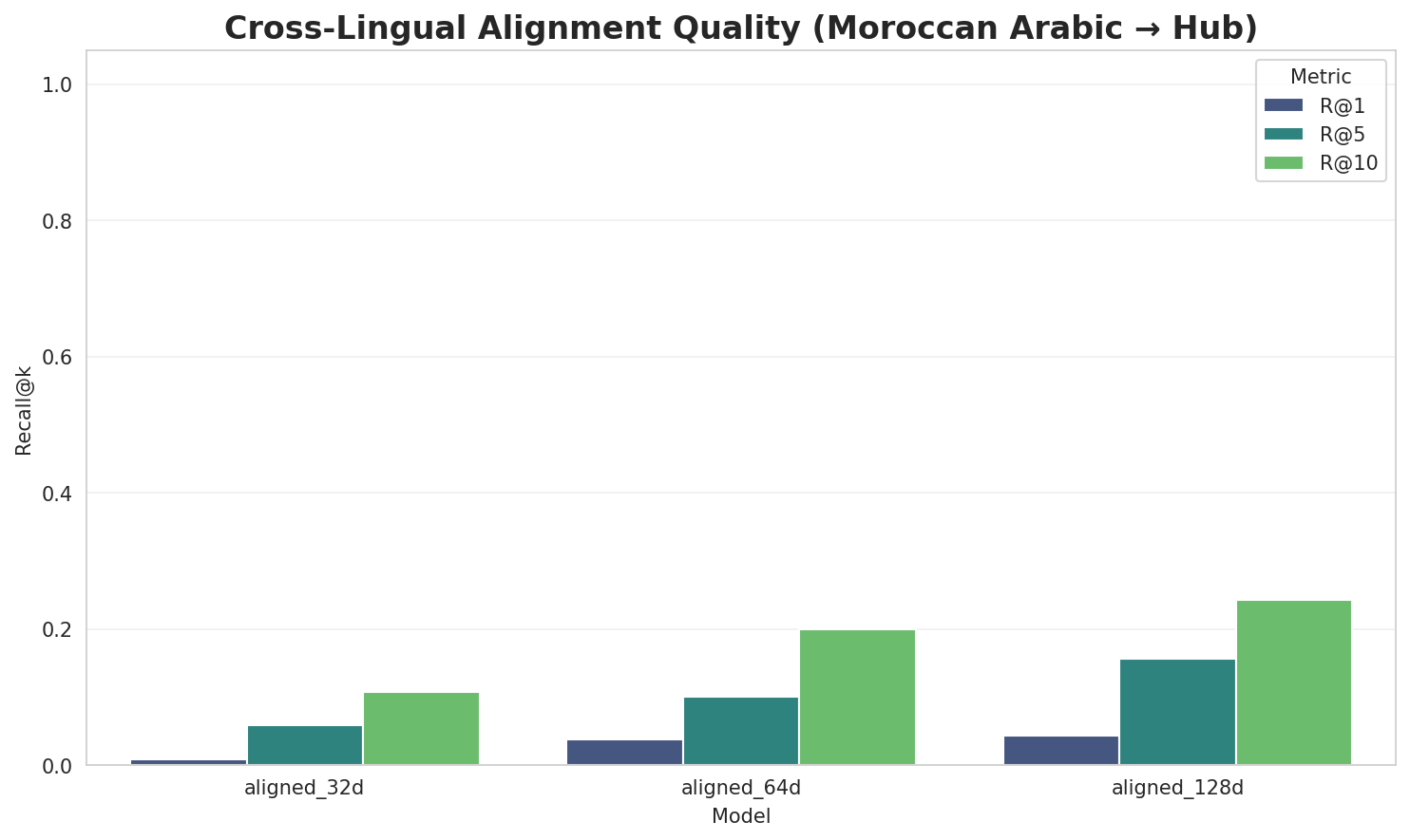 Alignment Quality
