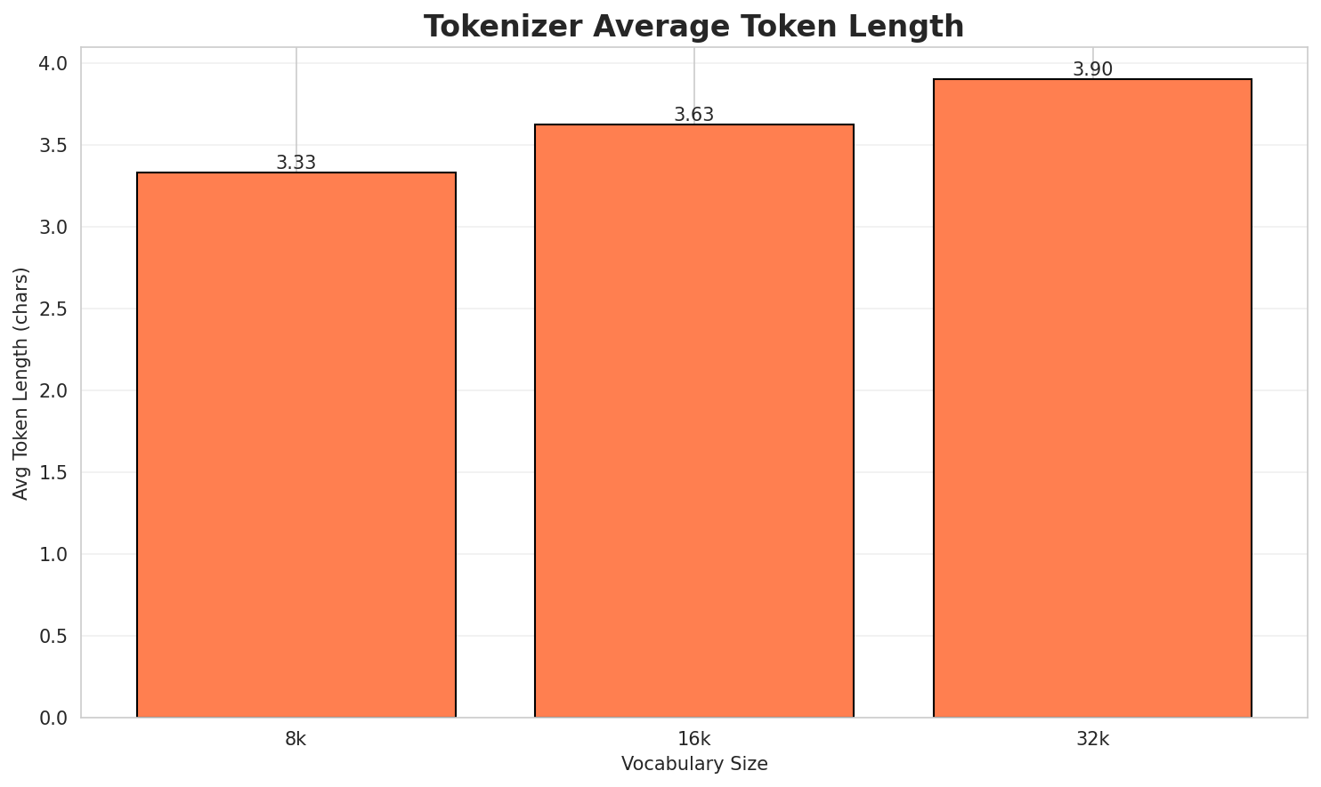 Tokenizer Fertility