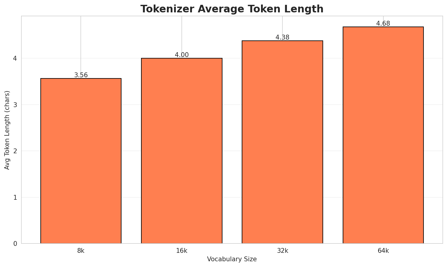 Tokenizer Fertility