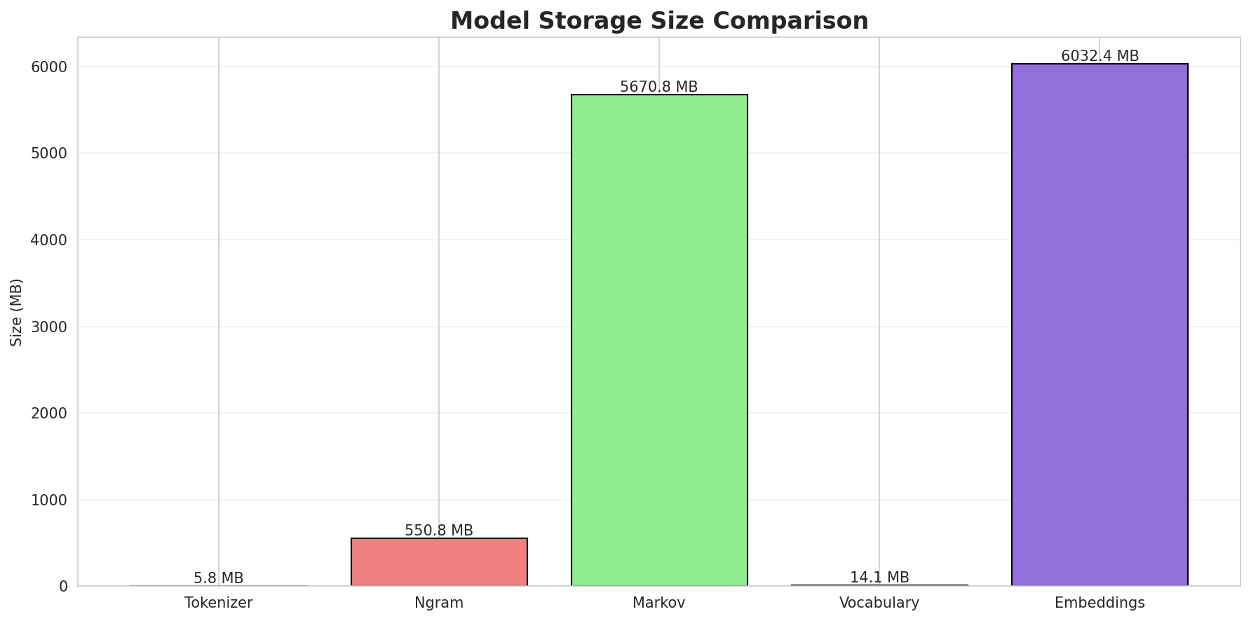 model_sizes.png
