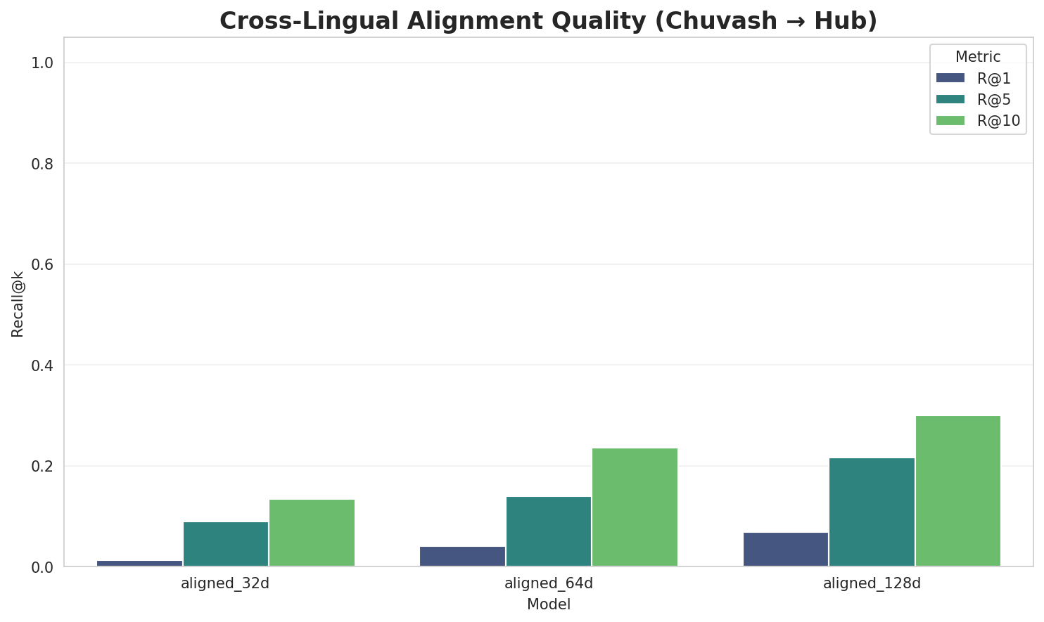 Alignment Quality