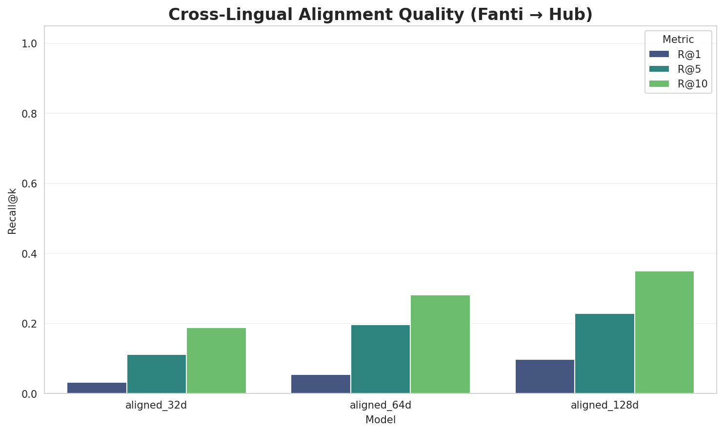 Alignment Quality