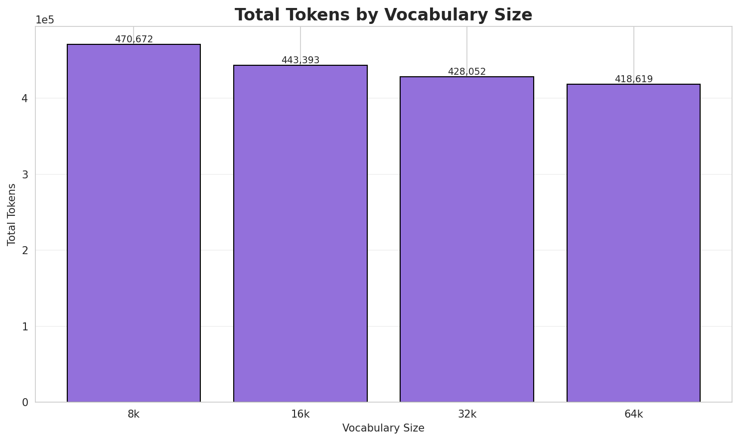Total Tokens