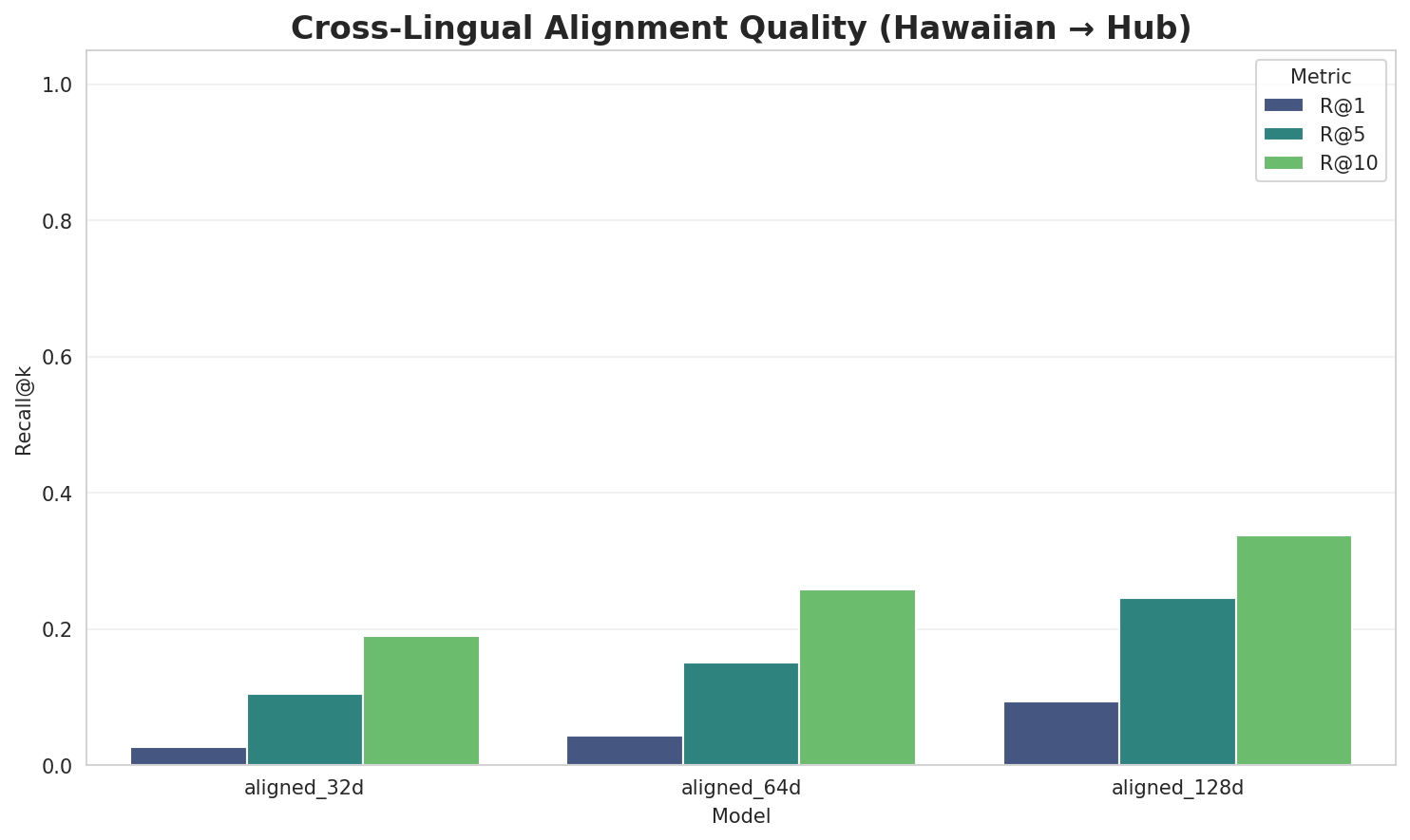 Alignment Quality