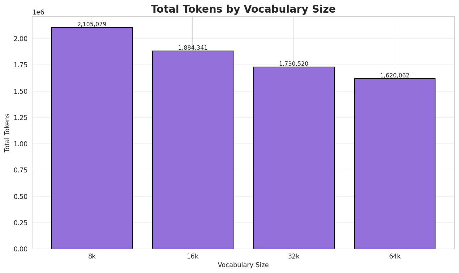 Total Tokens