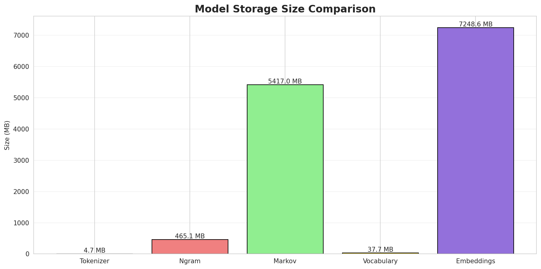 model_sizes.png