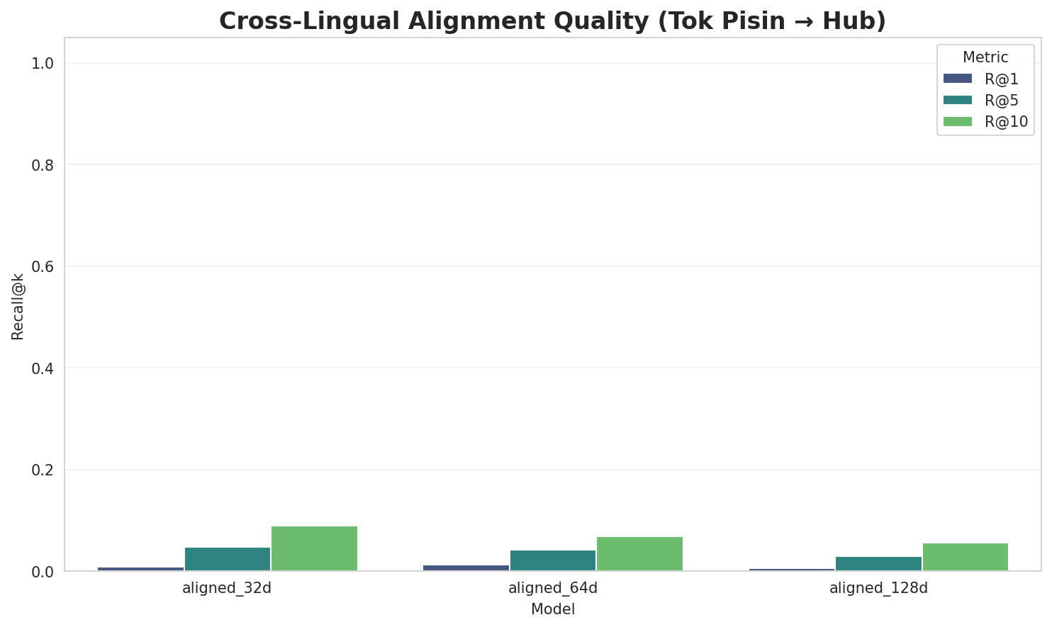Alignment Quality